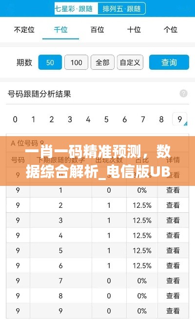 一肖一码精准预测，数据综合解析_电信版UBL223.87