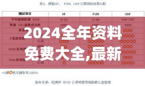 2024全年资料免费大全,最新热门解答定义_模拟版EAK929.72