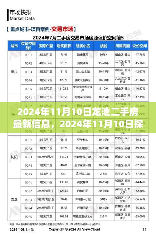 探索龙池二手房市场，最新信息获取与购房指南（2024年11月）