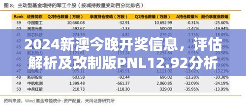 2024新澳今晚开奖信息，评估解析及改制版PNL12.92分析