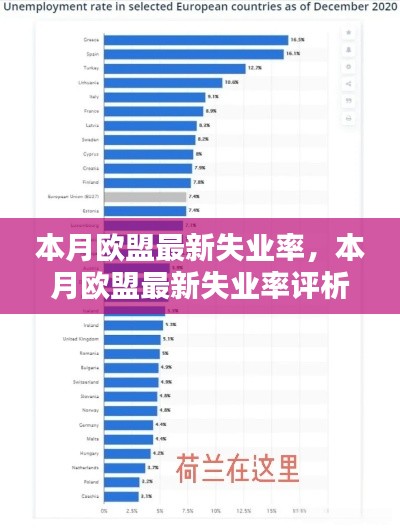 欧盟本月失业率解析，特性、用户体验与竞品对比报告