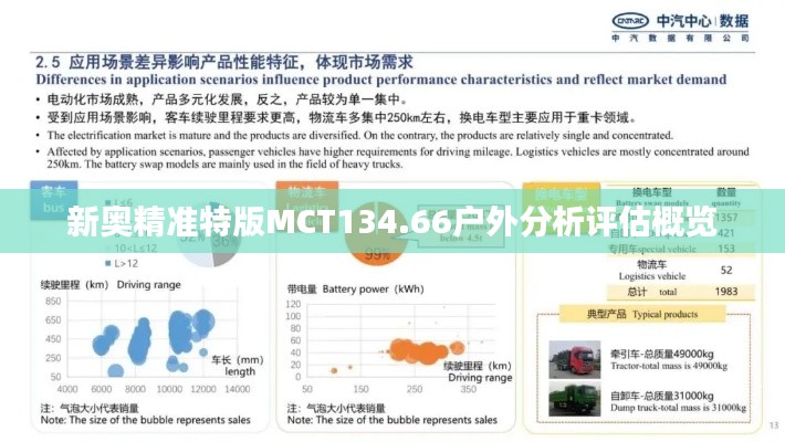 新奥精准特版MCT134.66户外分析评估概览