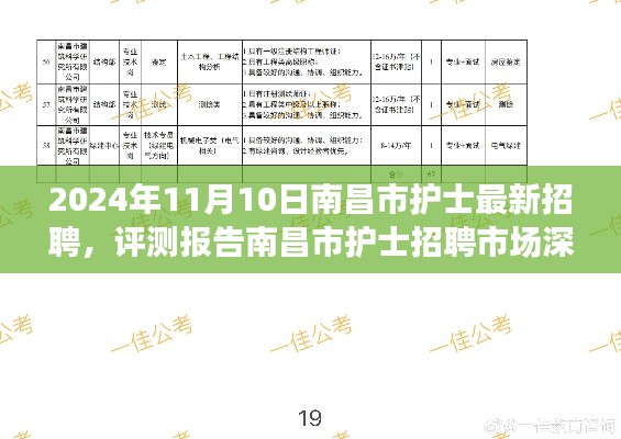 2024年南昌市护士招聘市场深度解析，最新招聘动态与评测报告