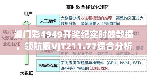 澳门彩4949开奖纪实时效数据，领航版VJT211.77综合分析