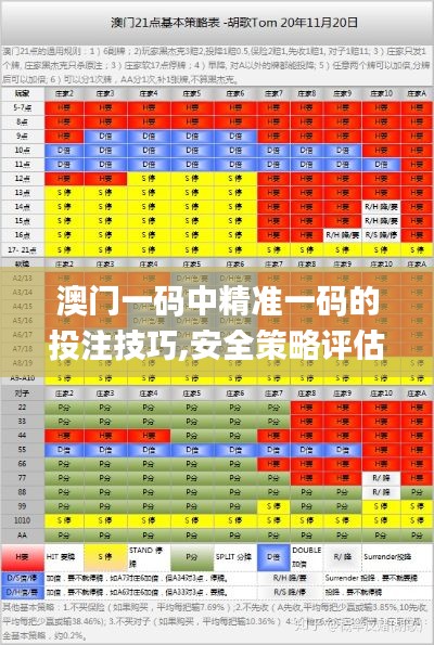 澳门一码中精准一码的投注技巧,安全策略评估方案_解密版HTZ742.44