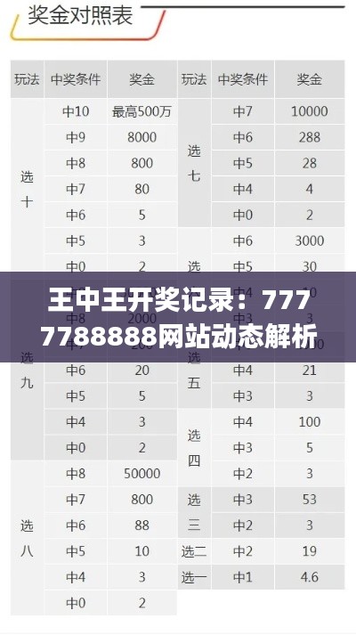 王中王开奖记录：7777788888网站动态解析_梦幻版ZGF281.96详述