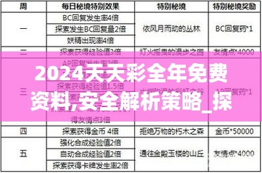 2024天天彩全年免费资料,安全解析策略_探索版UZD531.76