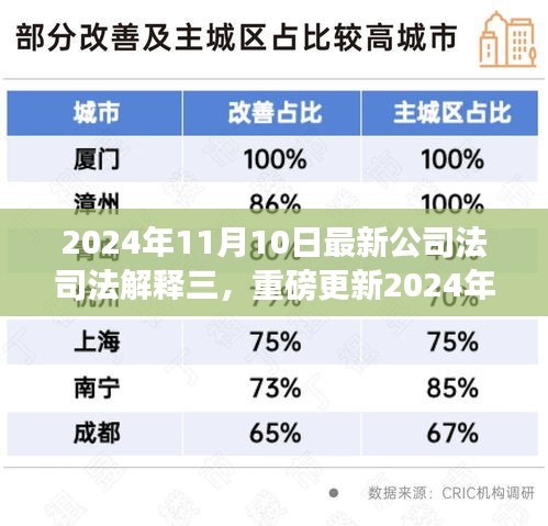 重磅更新！深度解读2024公司法司法解释三，企业运营新动向解析