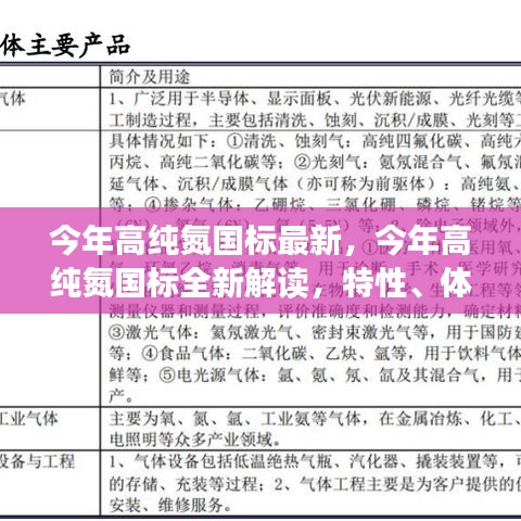 今年高纯氮国标全新解读，特性、体验、竞品对比及用户群体深度分析