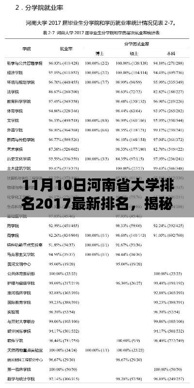 河南大学最新排名指南，揭秘河南高校实力，带你了解河南大学排名 2017年最新榜单（附排名）