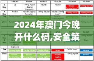 2024年澳门今晚开什么码,安全策略评估_个人版SMA890.78