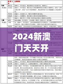 2024新澳门天天开好彩大全正版,最新研究解释定义_标准版GDO169.2