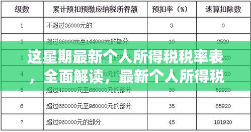 最新个人所得税税率表解读与介绍，全面评测本周更新税率表