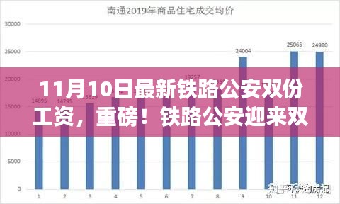 重磅！铁路公安迎来双份工资新时代，解读最新政策与福利提升