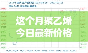 本月聚乙烯最新价格动态及分析，市场走势与观点探讨