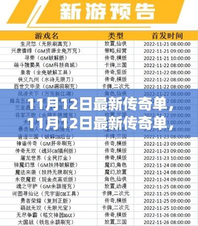 11月12日最新传奇单引发游戏界热议风暴