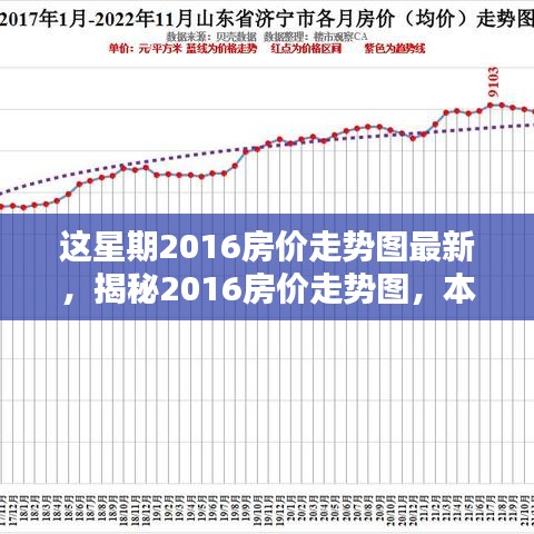 揭秘2016年房价走势图，本周最新动态与预测分析