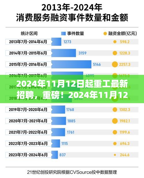 重磅解析，2024年重工业最新招聘趋势与职业机遇展望（附招聘信息）