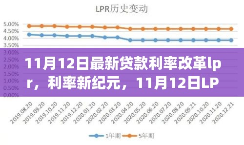 LPR改革启航，新贷款利率时代扬帆起航，利率新纪元下的自信之舟