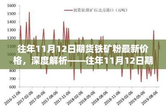 往年11月12日期货铁矿粉最新价格深度解析，价格走势与影响分析