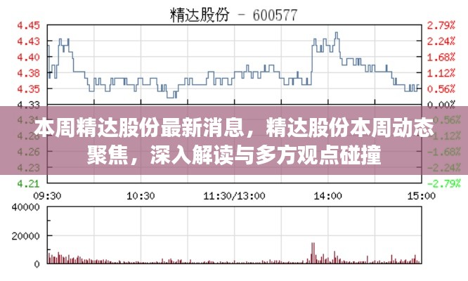 精达股份最新动态及多方观点解读，本周聚焦焦点热议话题