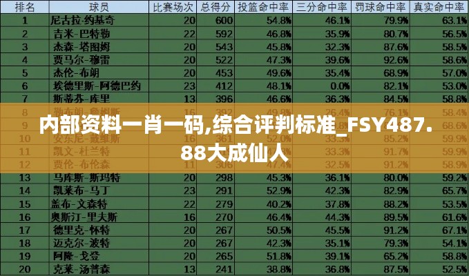 内部资料一肖一码,综合评判标准_FSY487.88大成仙人