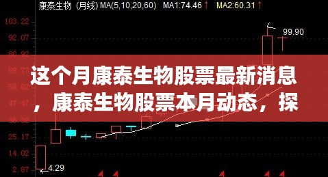 康泰生物股票本月动态及最新领域地位消息解析