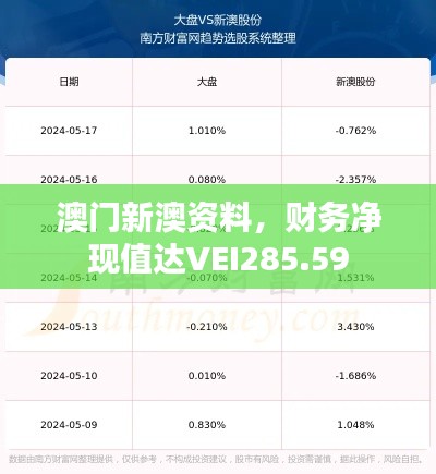 澳门新澳资料，财务净现值达VEI285.59