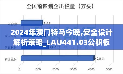 2024年澳门特马今晚,安全设计解析策略_LAU441.03公积板