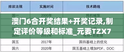 澳门6合开奖结果+开奖记录,制定评价等级和标准_元要TZX756.62