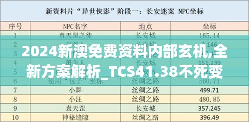 2024新澳免费资料内部玄机,全新方案解析_TCS41.38不死变