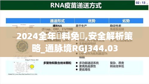 2024全年資料免費,安全解析策略_通脉境RGJ344.03