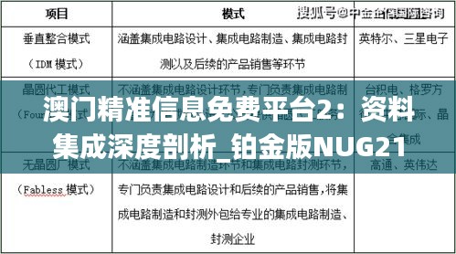 澳门精准信息免费平台2：资料集成深度剖析_铂金版NUG211.67