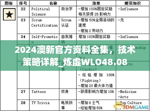 2024澳新官方资料全集，技术策略详解_炼虚WLO48.08