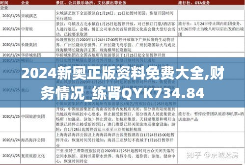 2024新奥正版资料免费大全,财务情况_练肾QYK734.84