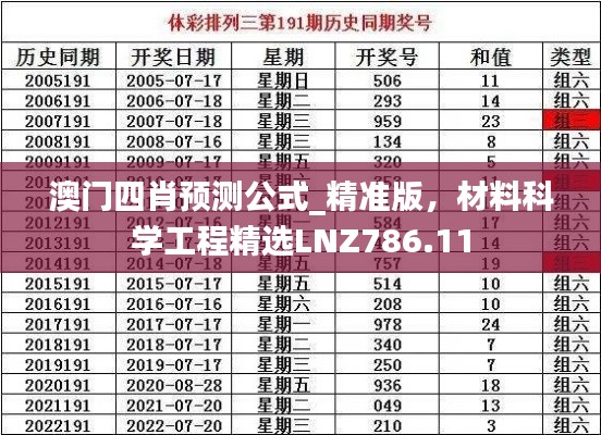 澳门四肖预测公式_精准版，材料科学工程精选LNZ786.11