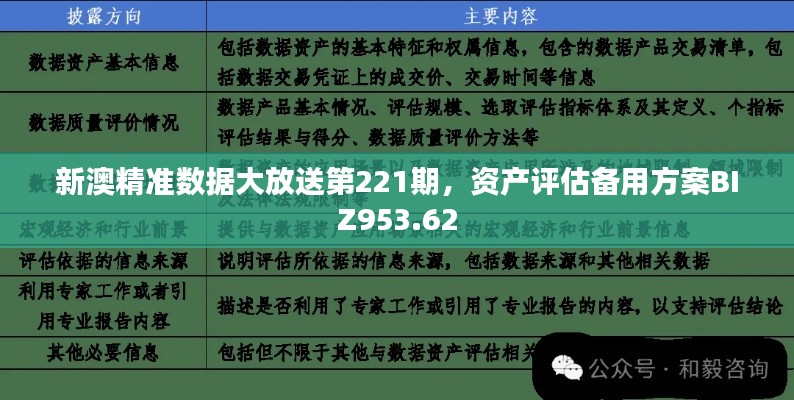 新澳精准数据大放送第221期，资产评估备用方案BIZ953.62