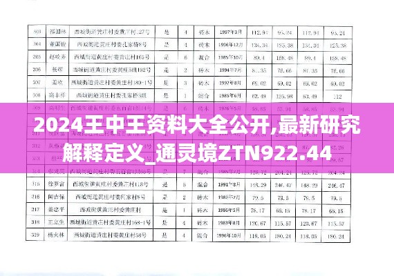 2024王中王资料大全公开,最新研究解释定义_通灵境ZTN922.44