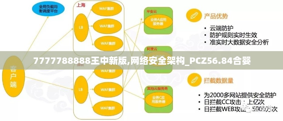 7777788888王中新版,网络安全架构_PCZ56.84合婴