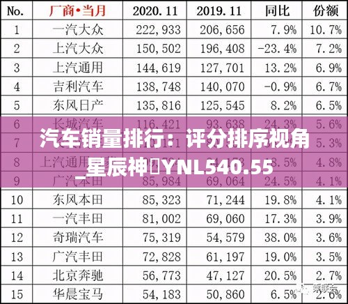 汽车销量排行：评分排序视角_星辰神衹YNL540.55