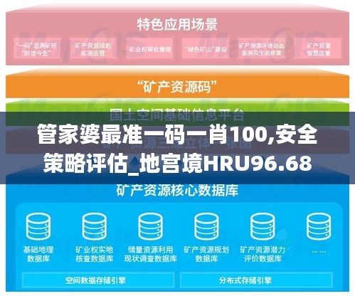 管家婆最准一码一肖100,安全策略评估_地宫境HRU96.68