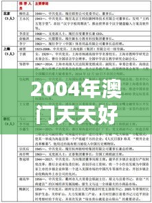 2004年澳门天天好彩大全一综合解析：成圣IUW评分350.38