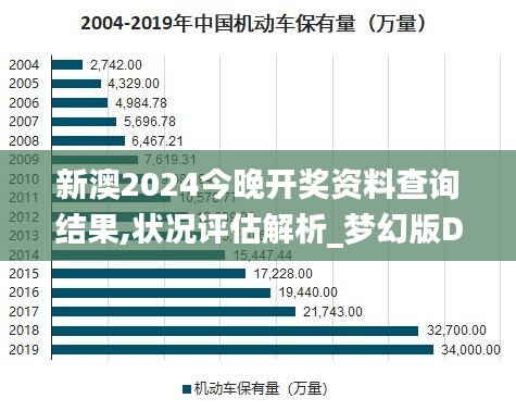 新澳2024今晚开奖资料查询结果,状况评估解析_梦幻版DQC873.49