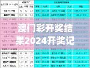 澳门彩开奖结果2024开奖记录,决策资料落实_IND455.51活跃版