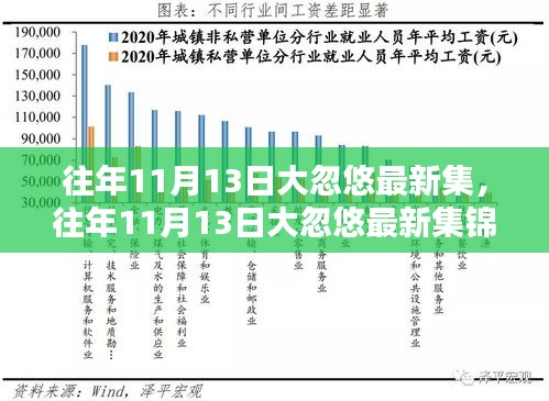 往年11月13日大忽悠集锦制作详解与全方位指南，从新手入门到进阶实操技巧全攻略