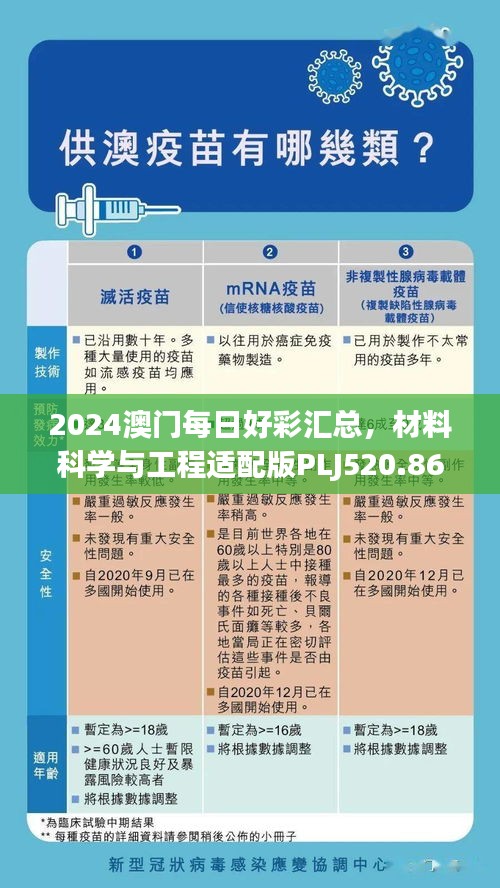 2024澳门每日好彩汇总，材料科学与工程适配版PLJ520.86