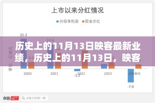 历史上的11月13日映客直播业绩，最新数据揭示及其行业冲击波