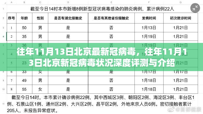 北京往年11月13日新冠病毒深度评测与介绍，最新状况分析