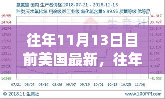 往年11月13日美国市场最新产品深度解析，特性、体验、竞品对比与用户群体分析全攻略