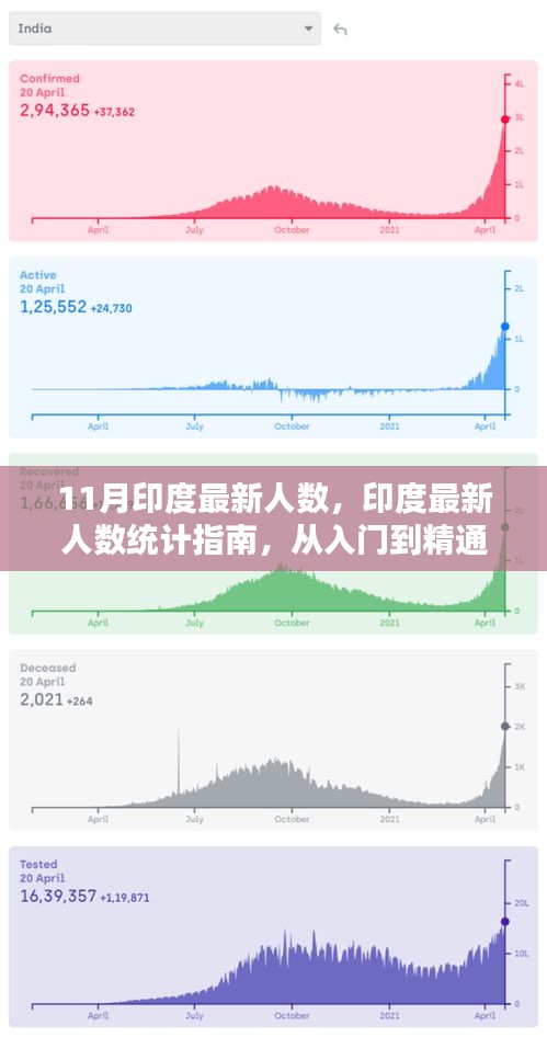 印度最新人数统计指南，入门到精通的详解